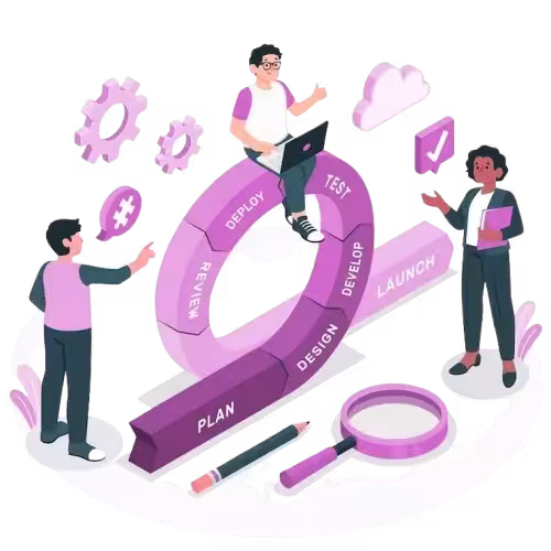Agile Marketing Process - DigiDeity Solutions